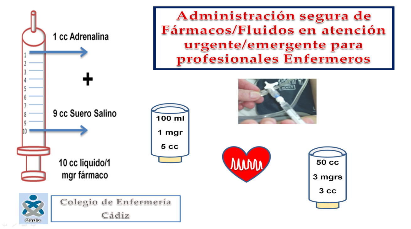 Administración segura de Fármacos y Fluidos en atención urgente  y emergente para profesionales enfermeros 2022